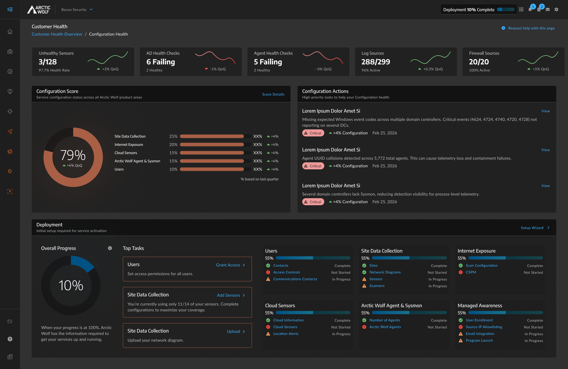 Customer health dashboard showing deployment progress framework evolved into a broader platform-wide health visualization with status indicators across multiple customer dimensions